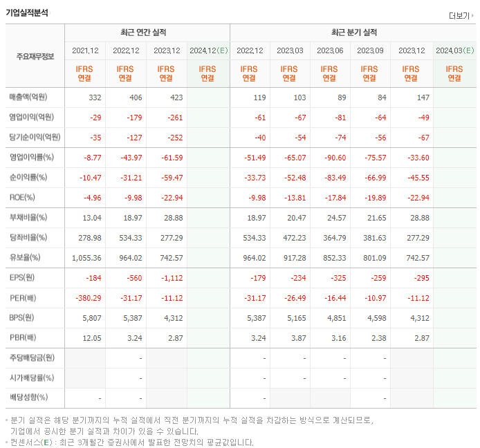 자이언트스텝_실적