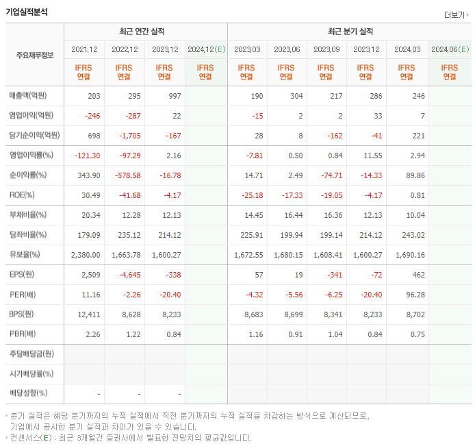 넵튠_실적