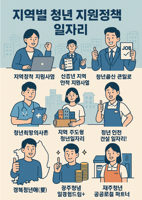 지역별 청년 지원정책 관련 사진