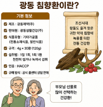 광동-침향환-후기-가격-효능-성분-프리미엄-차이점