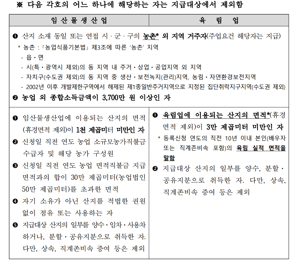 임업 산림 공익직접지불금 신청