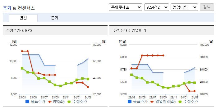 동원산업_컨센서스