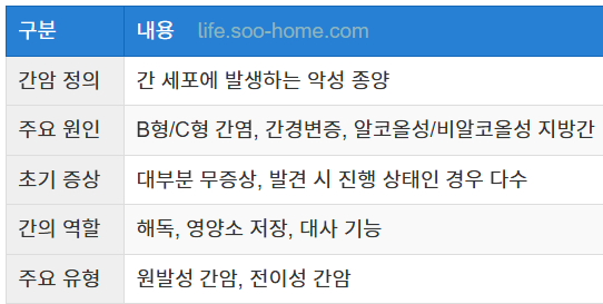 간암이란?