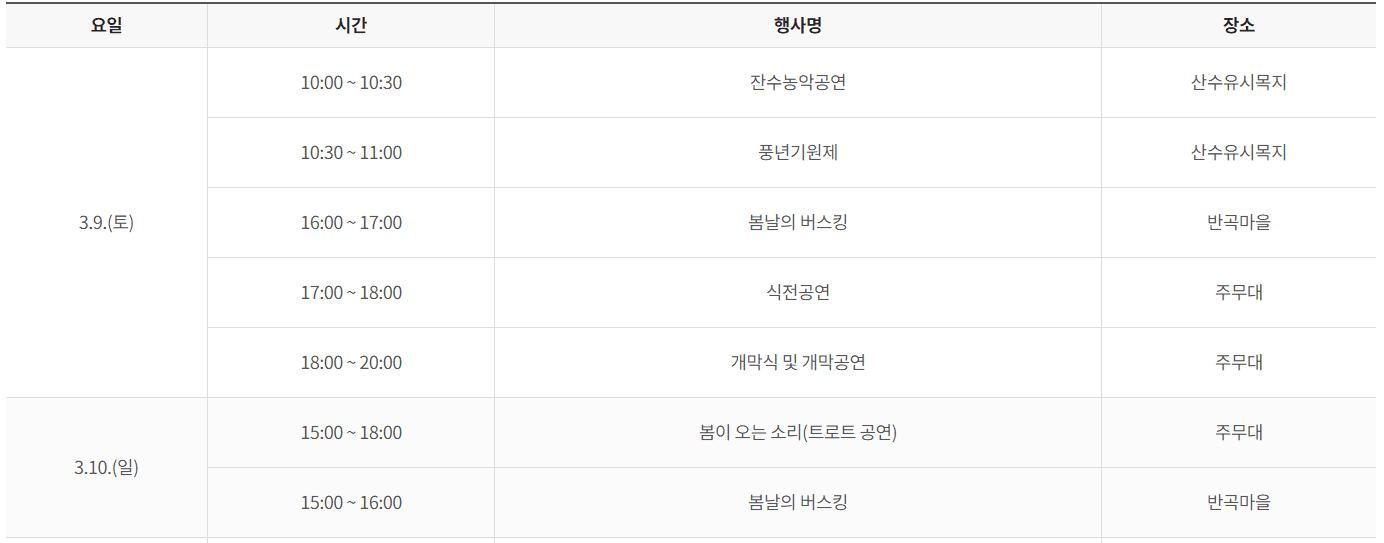 3월여행지추천, 가볼만한곳, 봄꽃여행