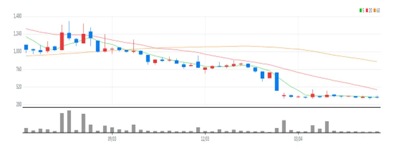 에이디칩스 주봉