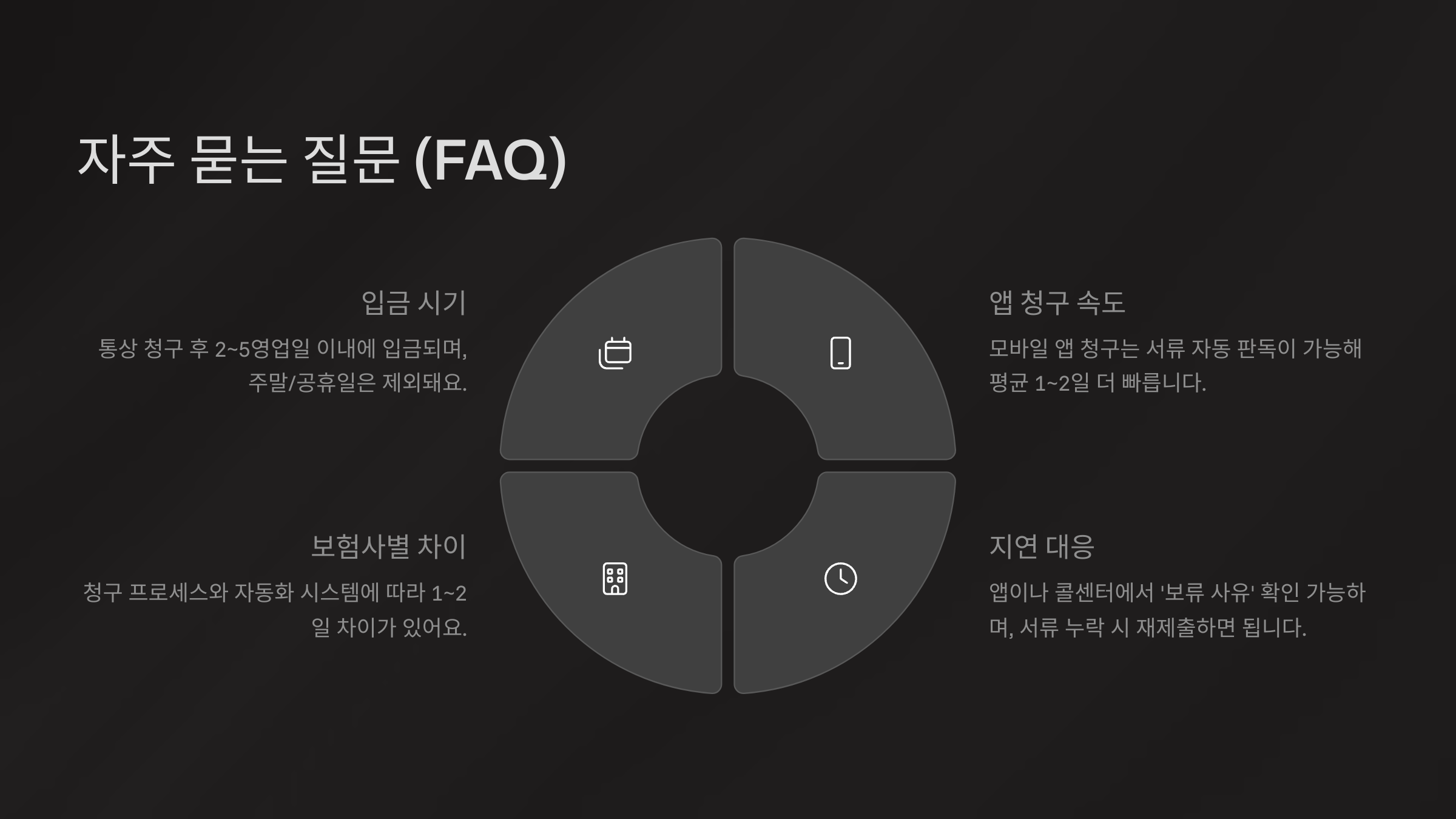 FAQ