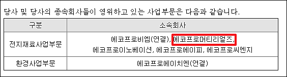 에코프로머티리얼즈 상장