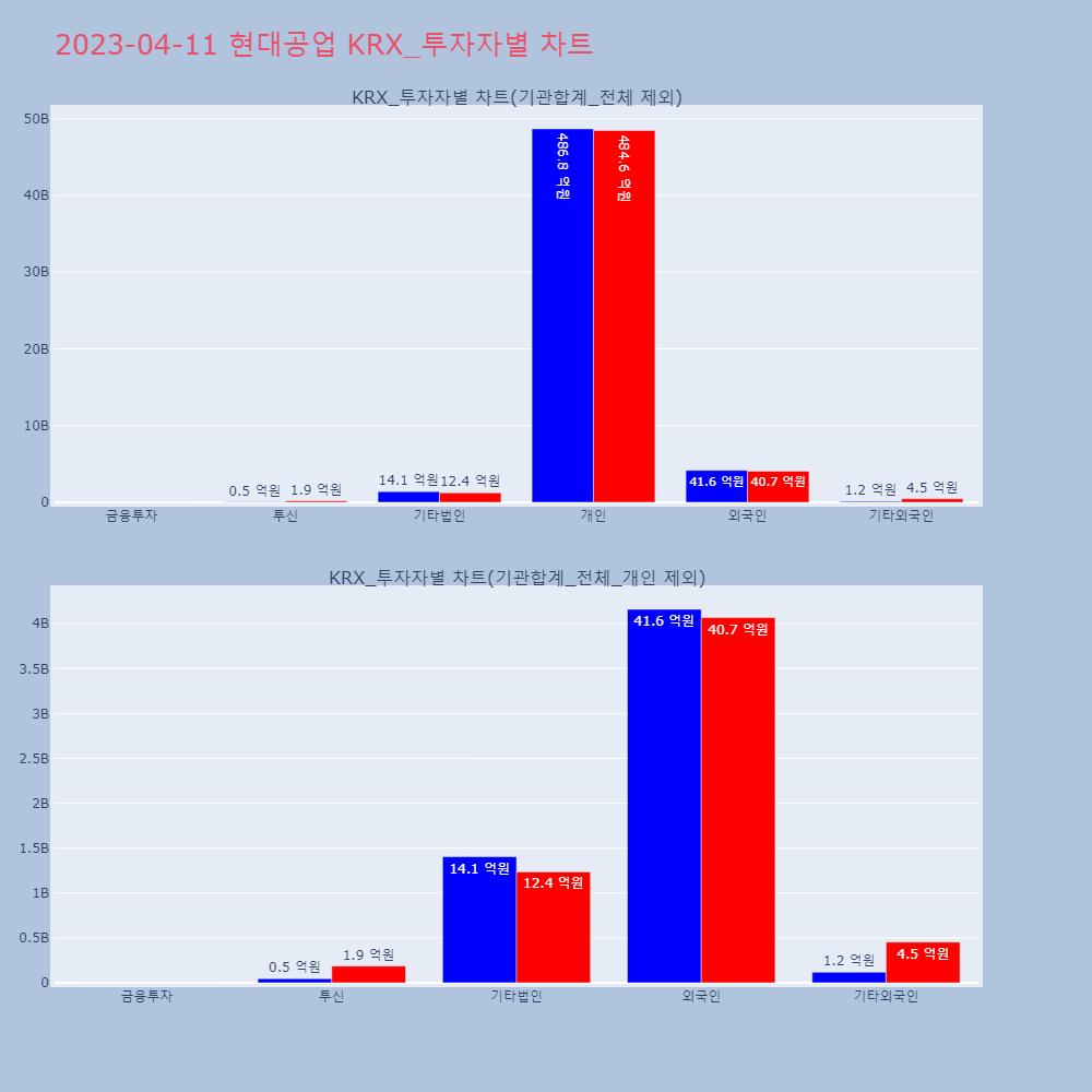 현대공업_KRX_투자자별_차트