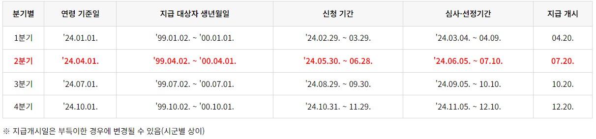 지급일정