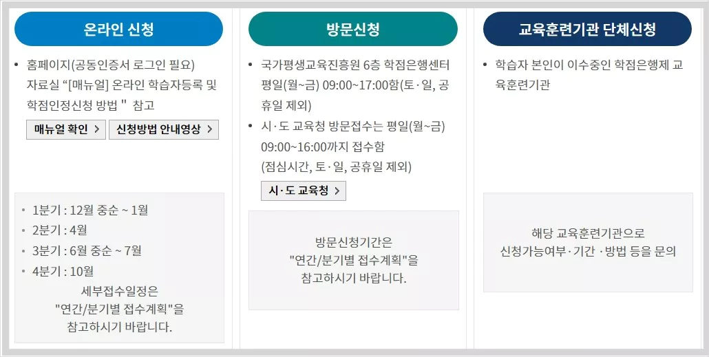 학점인정 신청기간 및 방법
