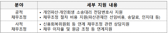 소상공인 폐업 지원금