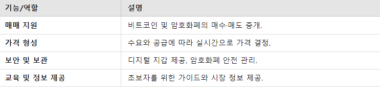 비트코인 거래소의 기능과 역할 요약