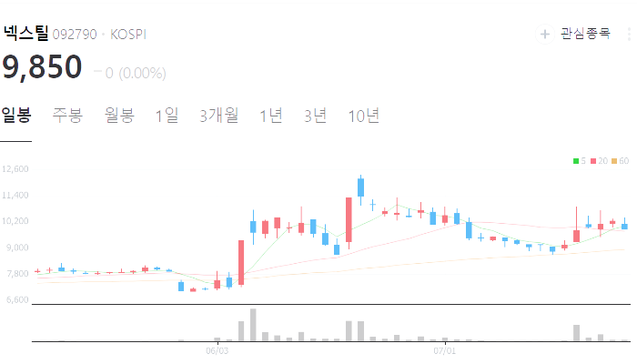 철강 관련주 대장주 테마주 수혜주 TOP5