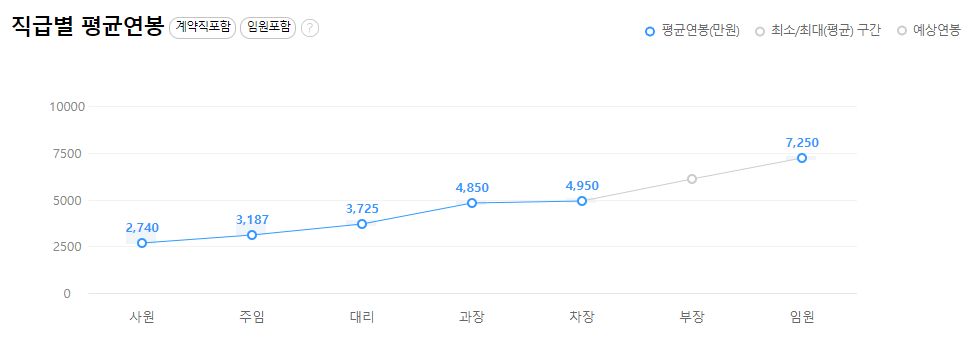 에스케이오션플랜트-연봉-합격자 스펙-SK-신입초봉-외국어능력