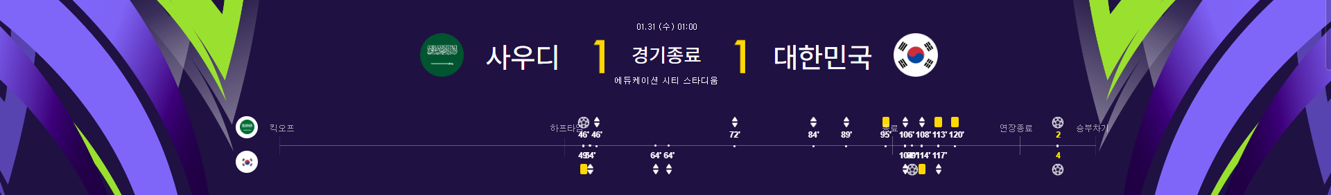 경기 결과 하이라이트