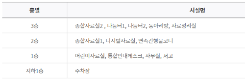 층별시설