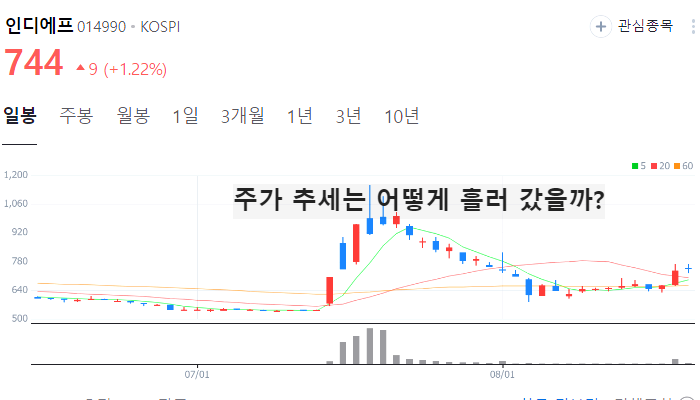 대북 관련주 대장주 TOP10