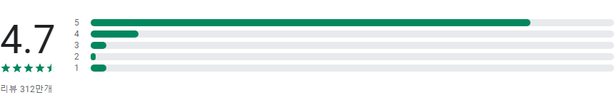 디즈니 플러스, 디즈니 플러스 드라마, 디즈니 플러스 영화, Disney+, 픽사, 마블, 스타워즈, 내셔널지오그래픽, Star