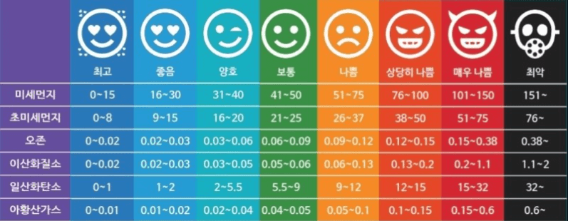 WHO-미세먼지-기준