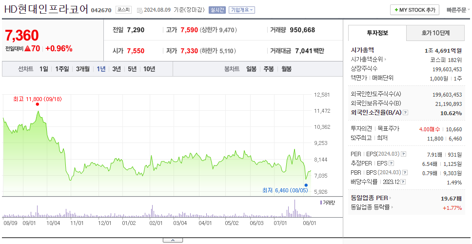 HD현대인프라코어_주가