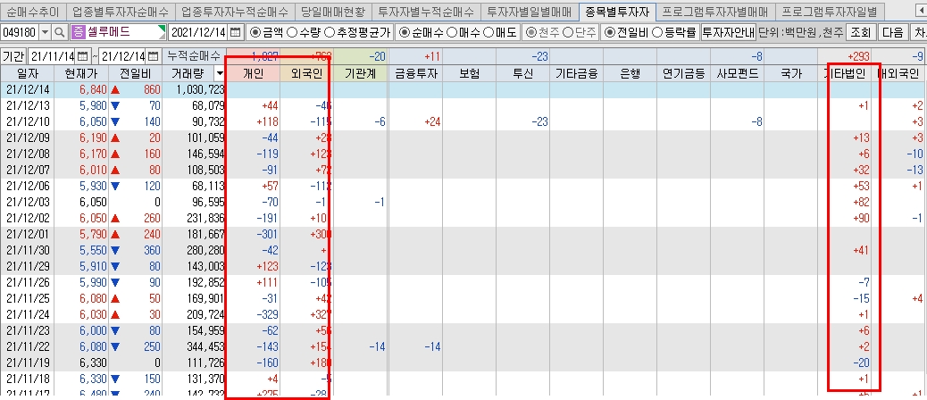 셀루메드-매매주체