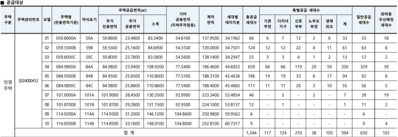 서초 디에이치 방배 공급대상