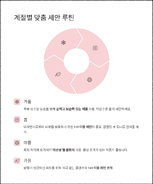 피부를 바꾸는 첫걸음, 올바른 세안 루틴 완전 정복