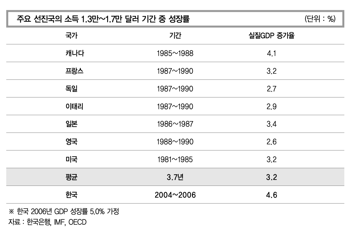 경제성장률∙국가채무의 진실 - 참여정부 경제 정책에 관한 오해와 진실