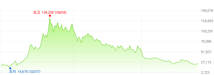 메드팩토-주가변화