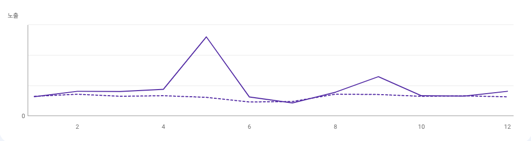 스팬딧, 법인카드, 옥외광고, 스타트업 마케팅, B2B 마케팅