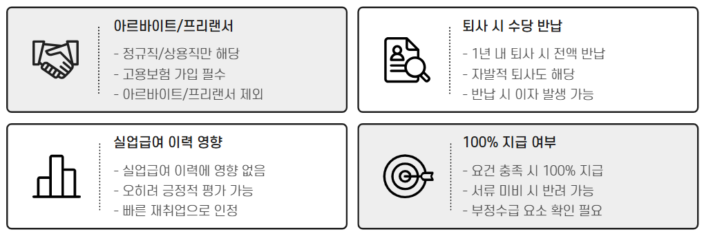 실업급여 조기취업수당 신청