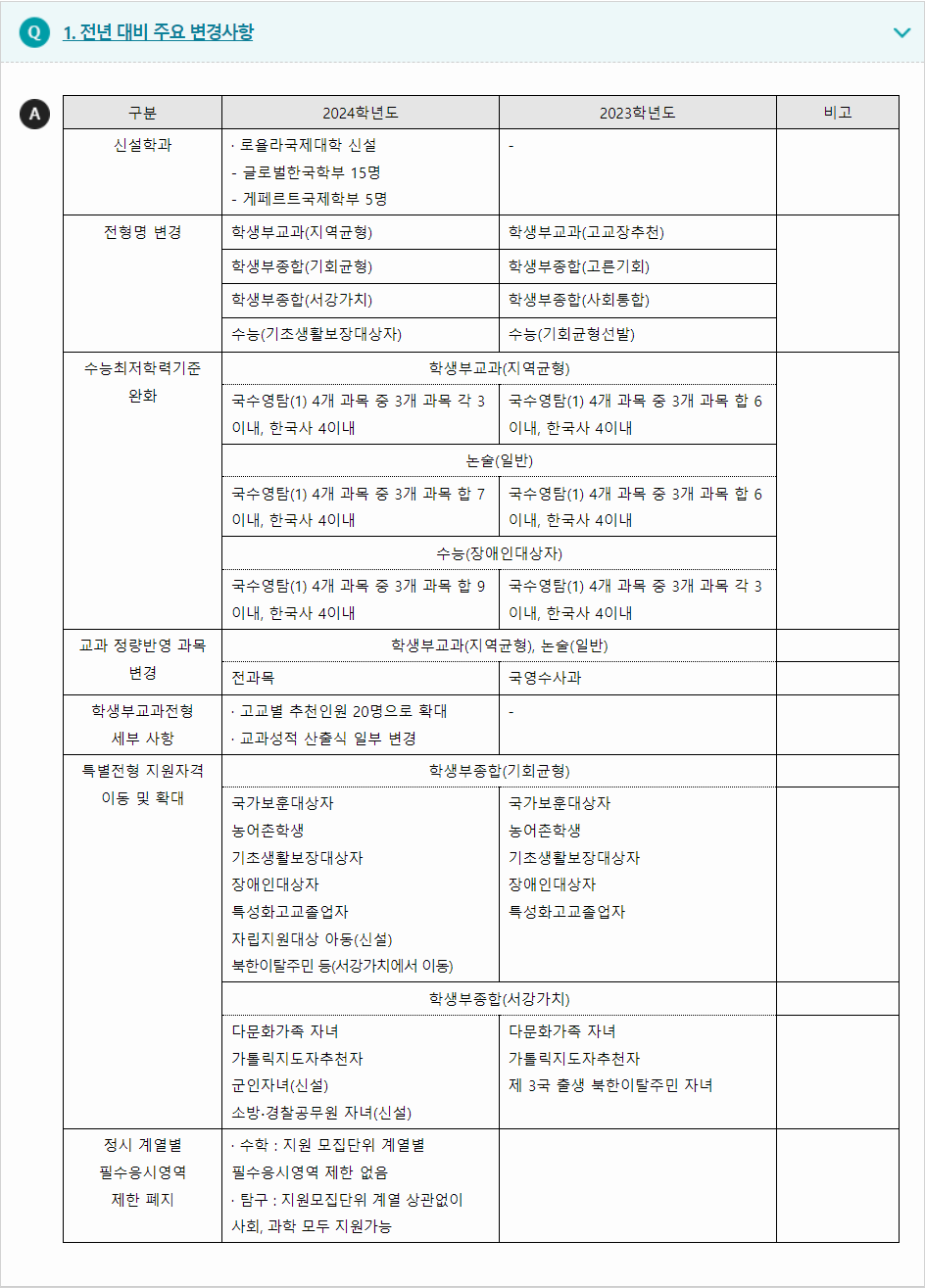 2024학년도 서강대학교 전형평가기준 전년대비 주요 변경사항