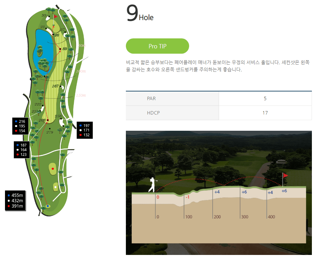 캐슬렉스제주 골프클럽 동코스 9