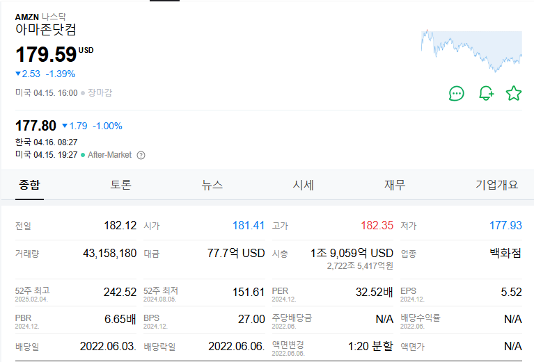 아마존 주가 주식 전망