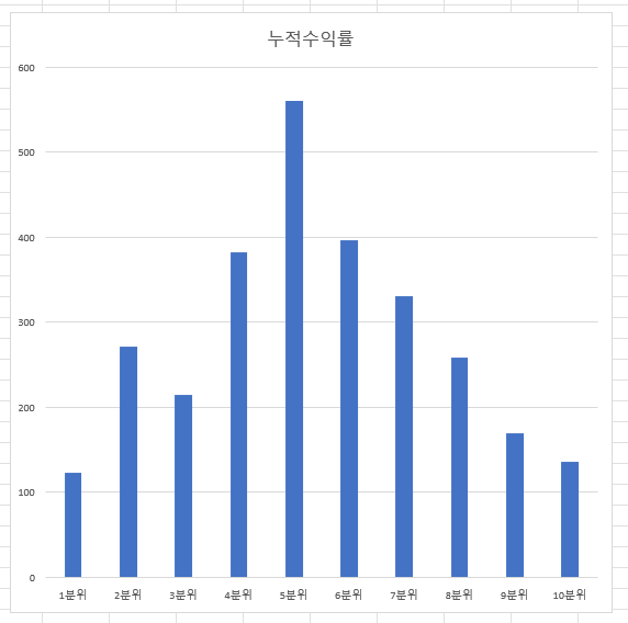 PFCR 팩터는 국내 주식 시장에서 여전히 유효한가?