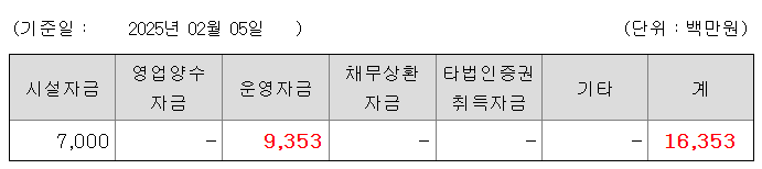 나우로보틱스 수요예측결과 상장일