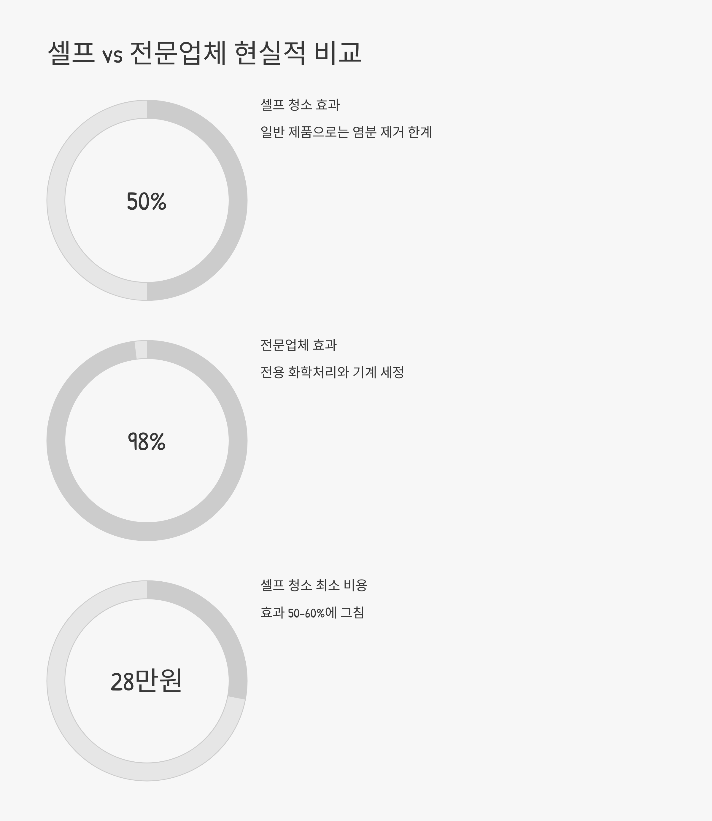 옹진 입주청소 업체와 셀프청소 차이