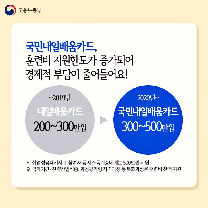 복지-직장인-내일배움카드-신청-홈페이지