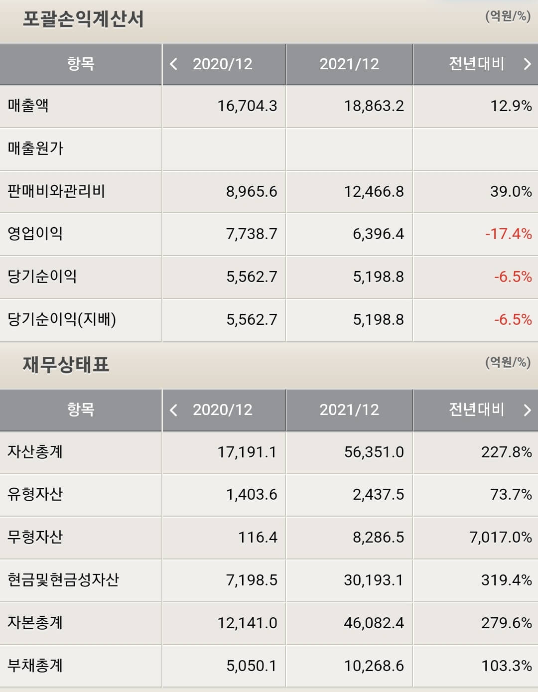 크래프톤 재무제표
