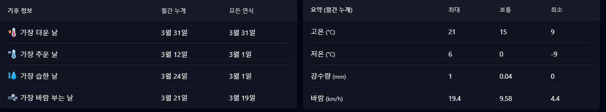 2023년 내몽고 3월 기상 데이터