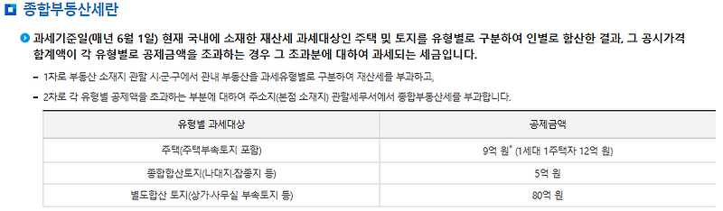 종합부동산세