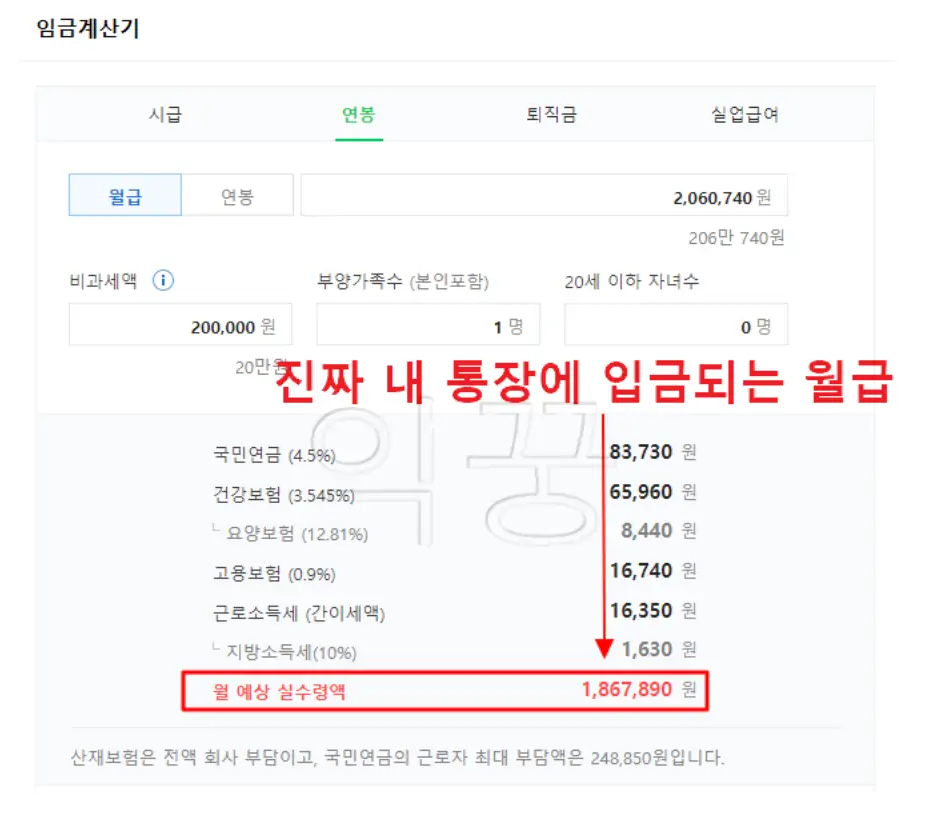 2024년 최저임금 월급 4대보험 제외 실수령액 사진