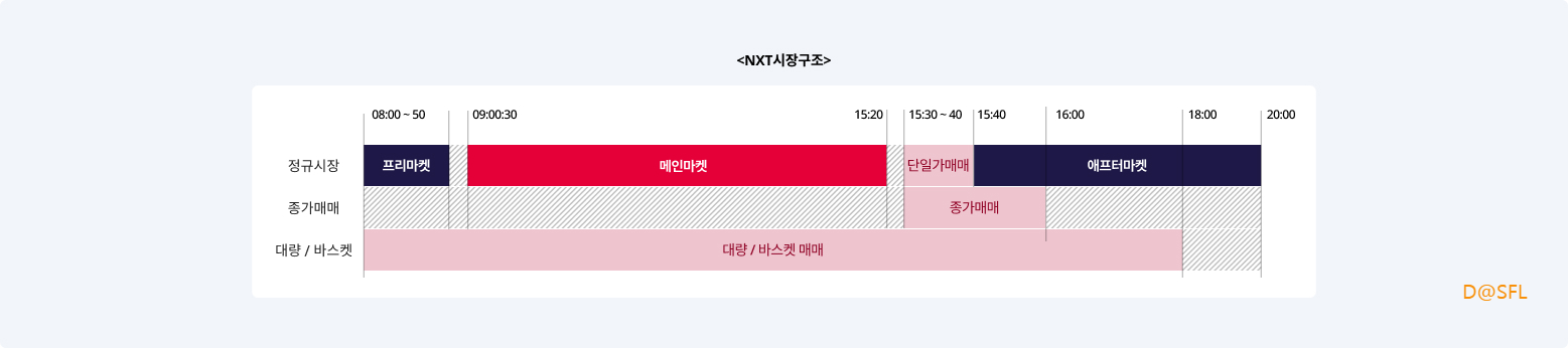넥스트레이드 살펴보기 7