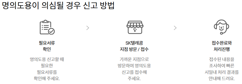 명의도용-의심될-경우-신고방법