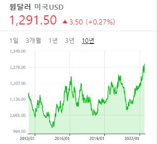 환율 시세