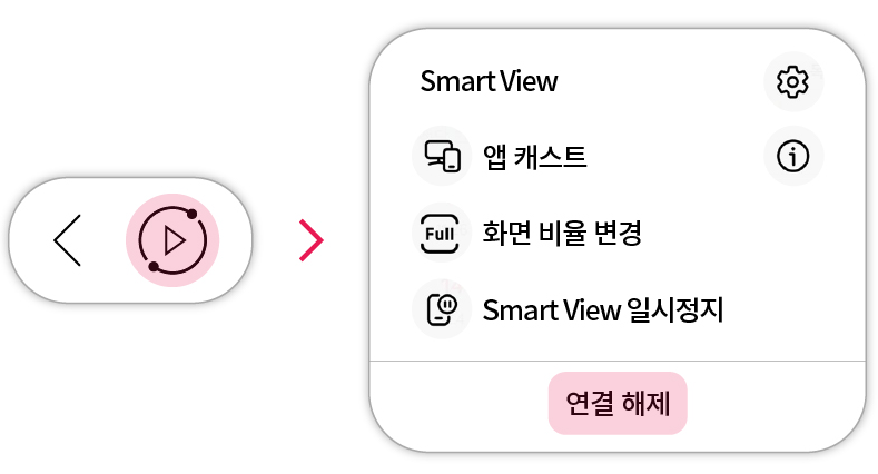 미러링을 종료하려면 휴대폰 화면에서 화면공유 아이콘을 선택하고 연결 해제를 누른다