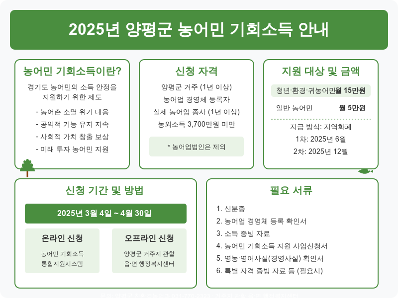 양평군 농어민 기회소득 안내