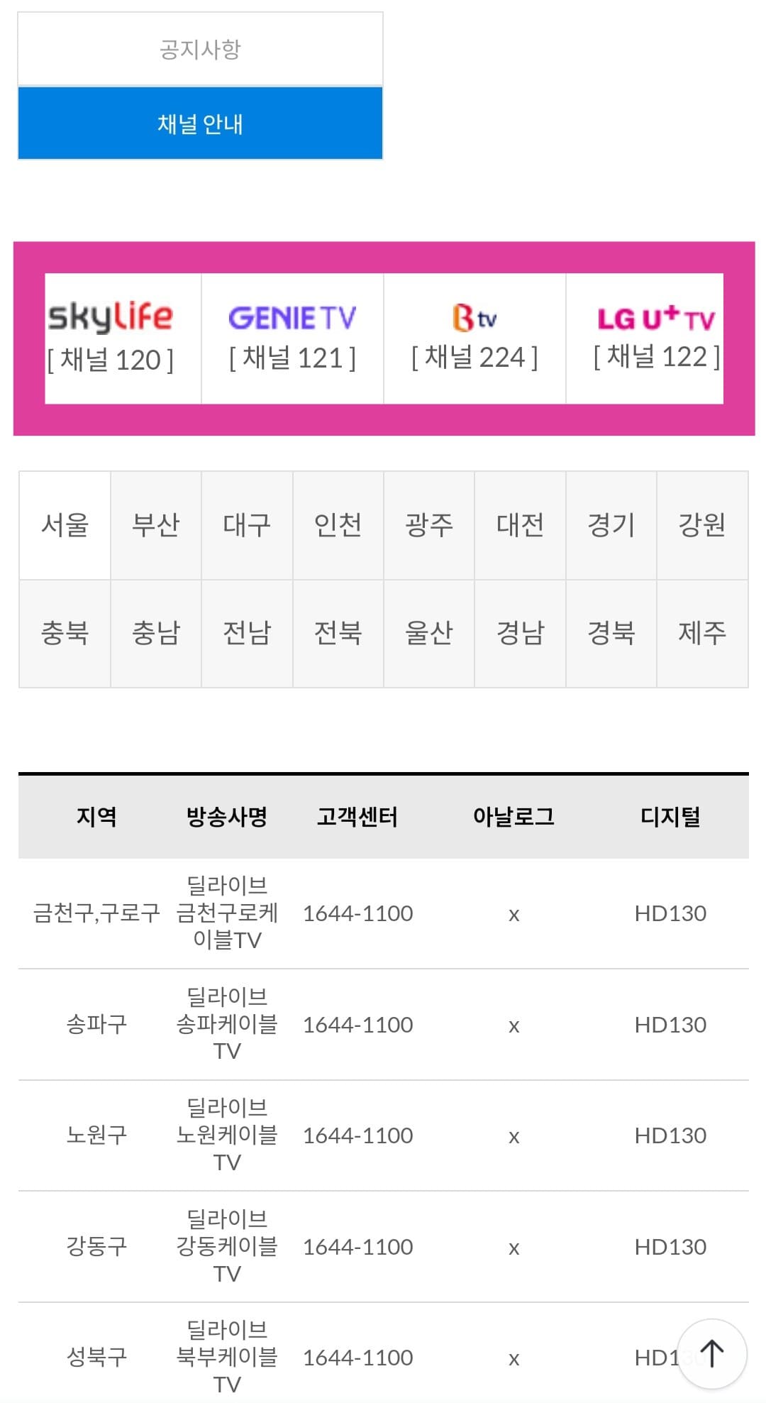 한국낚시방송-편성표-및-채널번호-확인-방법-안내-한국낚시방송은-케이블-방송,-위성-방송,-IPTV에서-시청할-수-있지만,-각-지역과-방송사에-따라-채널-번호가-다를-수-있으니-번호를-잘-확인하시고-시청하는-것을-권장하는데요.-주요-방송사별-한국낚시방송의-채널-번호는-스카이라이프-120번,-KT-지니(Olleh)TV-121번,-SK-Btv-224번,-LG-U+-TV-122번이니-참고하셔서-시청하시길-바랍니다.