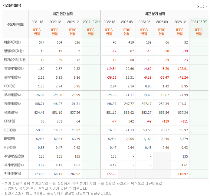 성보화학_실적