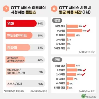 ott 뜻 순위 드라마 영화 순위 신작_11